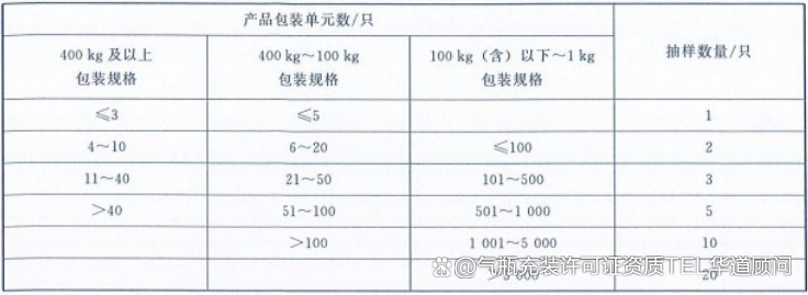 移动式压力容器/气瓶充装资质许可申请材料目录详解