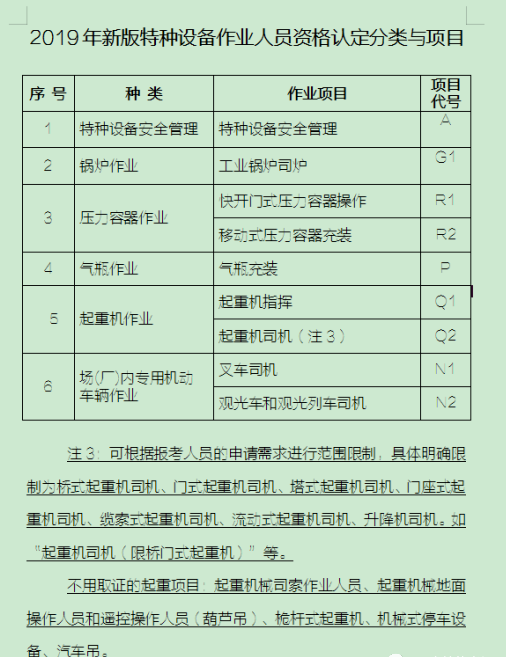 广州市起重机指挥证（Q1）及汕头市Q1/Q2、移动式压力容器/气瓶充装证报考指南